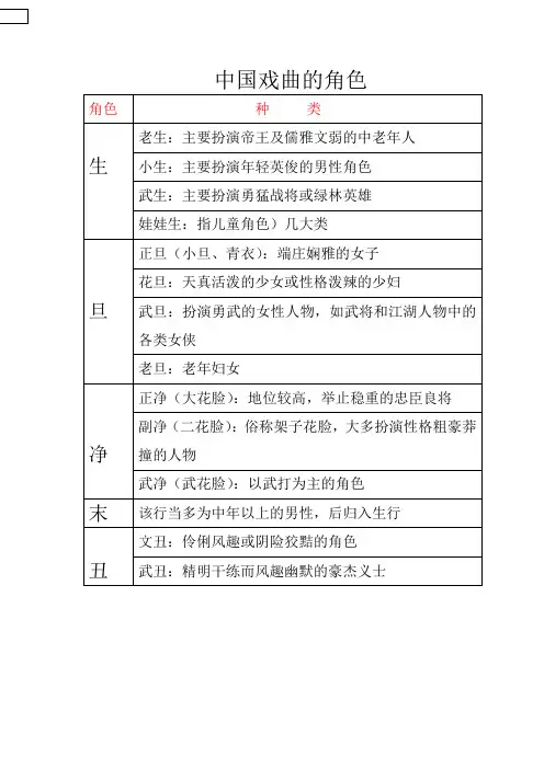中国戏曲的角色