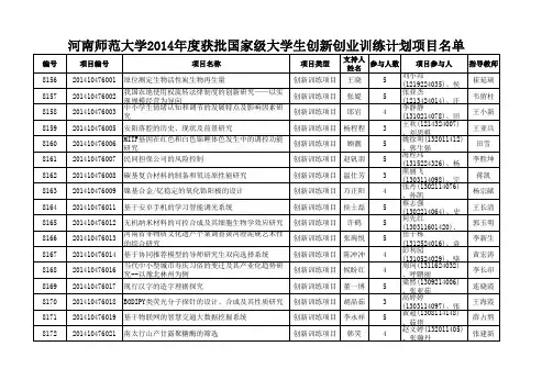 河南师范大学2014年度获批国家级大学生创新创业训练计划项目名单
