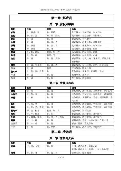 考研《中药学》知识点总结