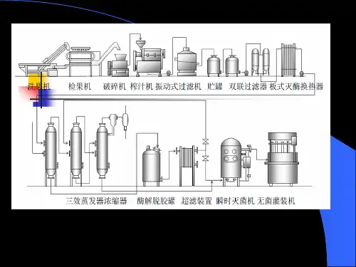 第二章 物料输送机械与设备