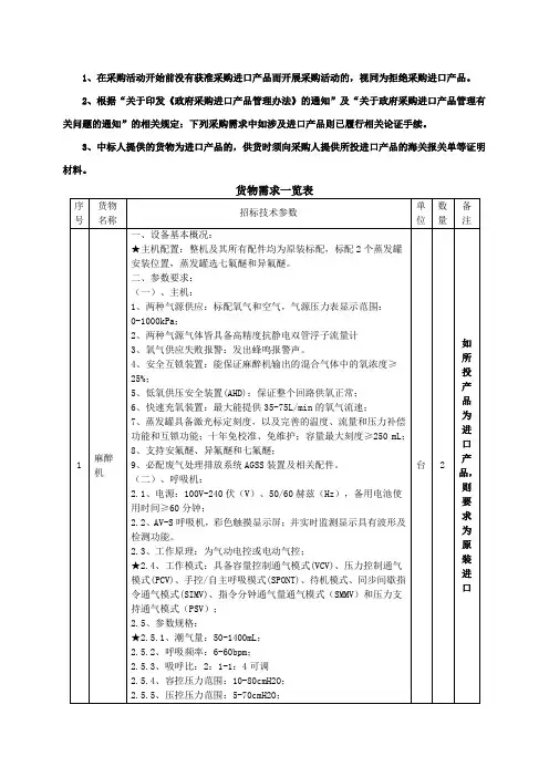 货物需求一览表.doc