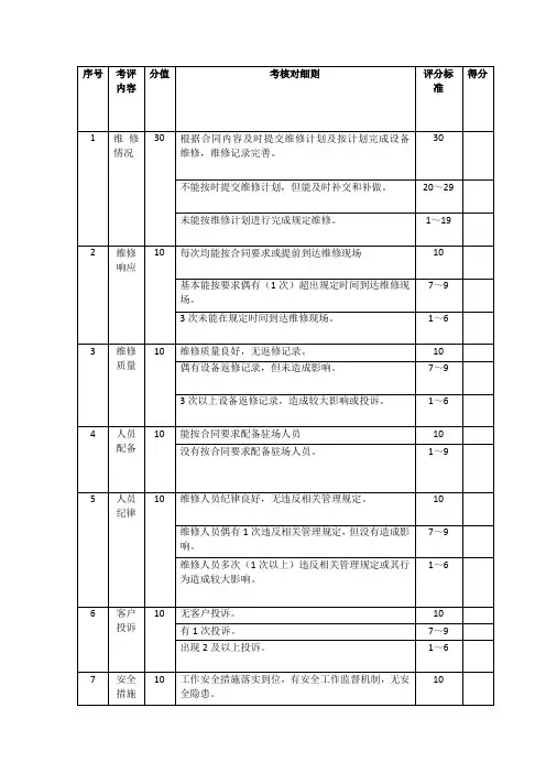 维修考核表