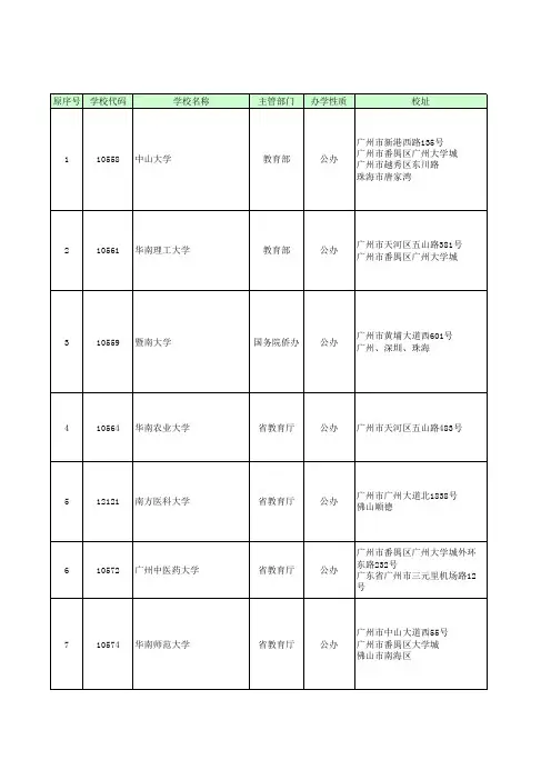 广东(广州)高校名单、高职名单、中职名单