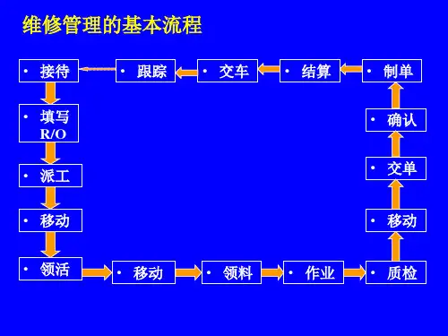 维修管理的基本流程图