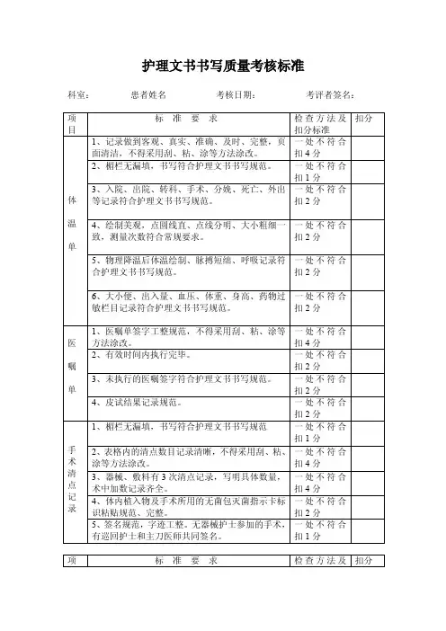 护理文书书写质量考核标准1