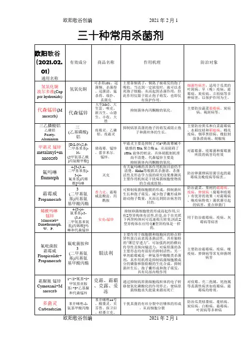 杀菌剂30种常用杀菌剂之欧阳歌谷创编