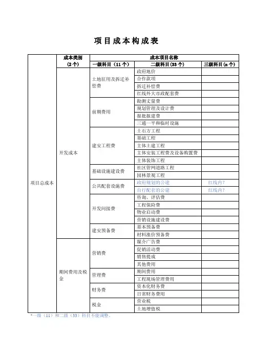 表1.项目成本构成表