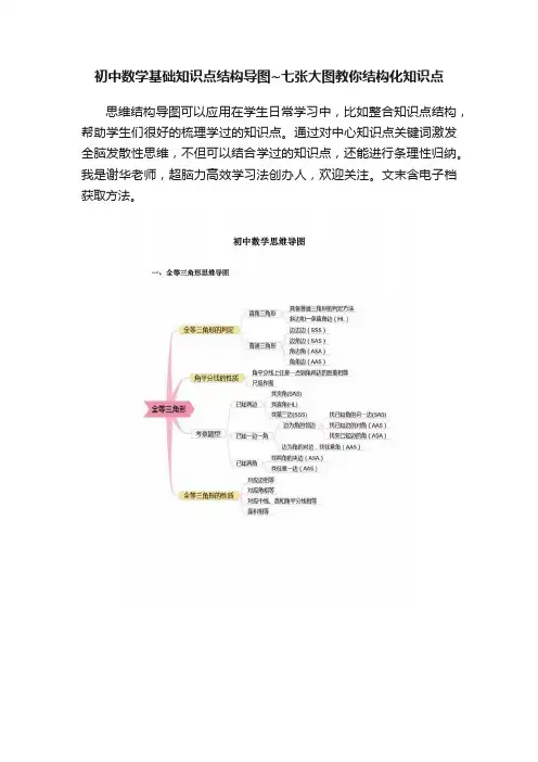 初中数学基础知识点结构导图~七张大图教你结构化知识点
