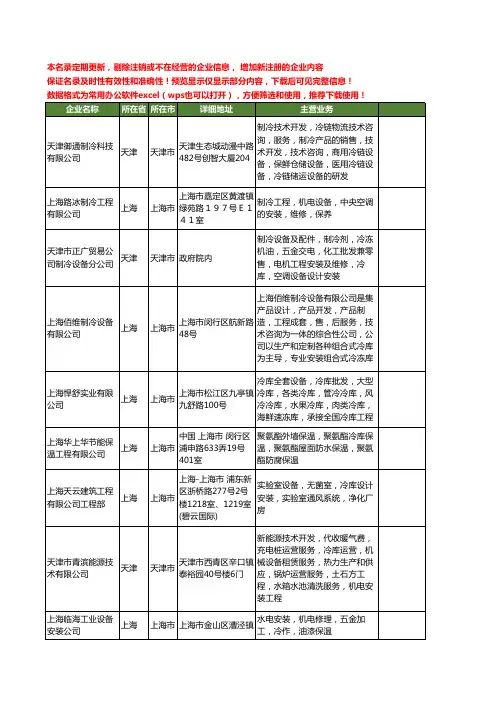 新版全国冷库工程工商企业公司商家名录名单联系方式大全40家