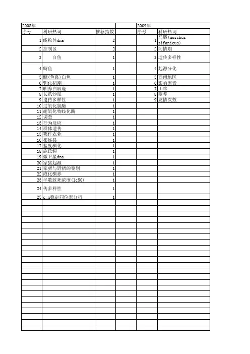 【国家自然科学基金】_驯养_基金支持热词逐年推荐_【万方软件创新助手】_20140730