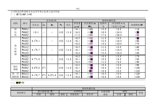 粉末冶金材料标准表归纳.doc