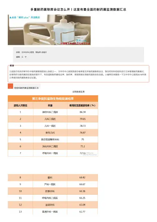 多重耐药菌联席会议怎么开丨这里有最全面的耐药菌监测数据汇总