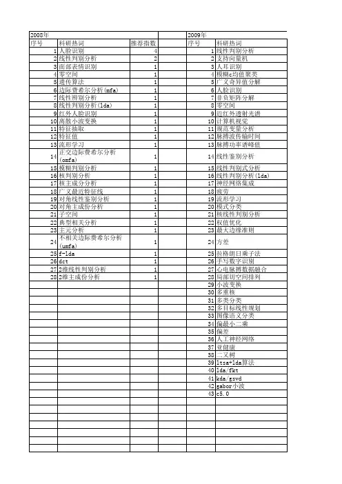 【国家自然科学基金】_线性判别分析(lda)_基金支持热词逐年推荐_【万方软件创新助手】_20140730