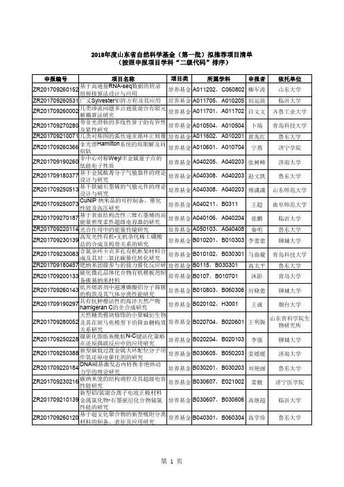 2018年度山东省自然科学基金(第一批)拟推荐项目清单