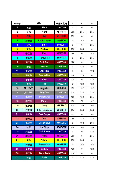 深圳城市更新法定图则颜色索引对照