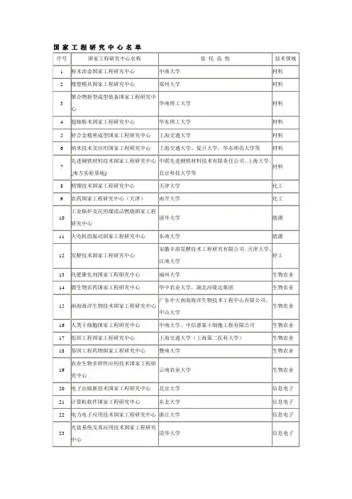 国家工程研究中心名单.doc
