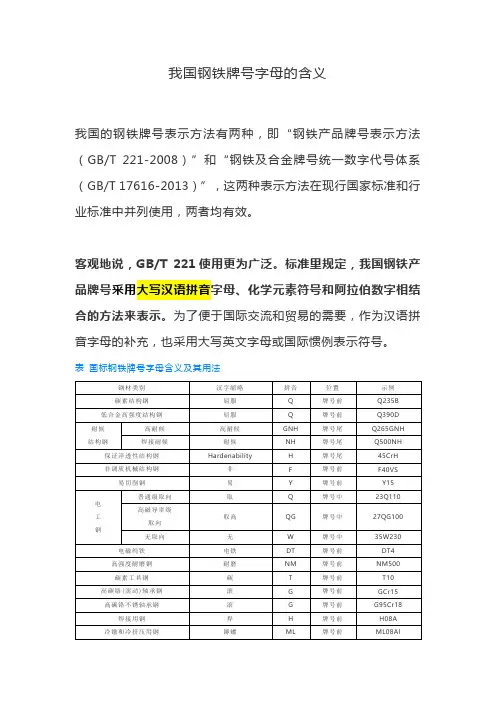 我国钢铁牌号字母的含义