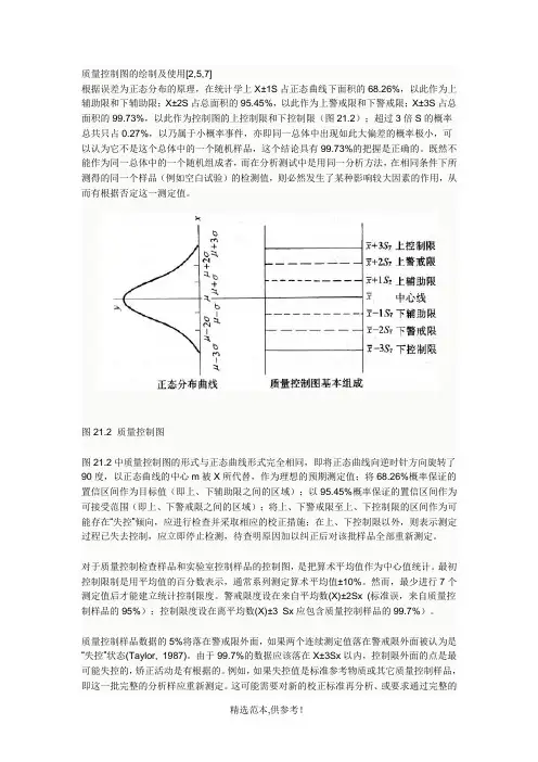 质量控制图的绘制及使用