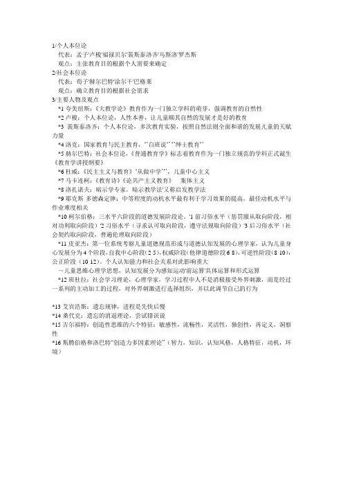 教师资格考试考点整理(人物及观点)
