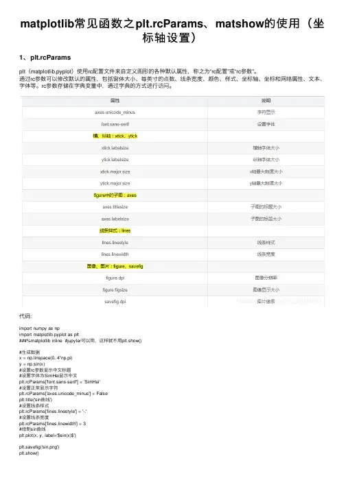 matplotlib常见函数之plt.rcParams、matshow的使用（坐标轴设置）
