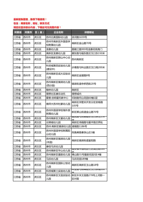新版江苏省苏州市虎丘区幼儿园企业公司商家户名录单联系方式地址大全98家