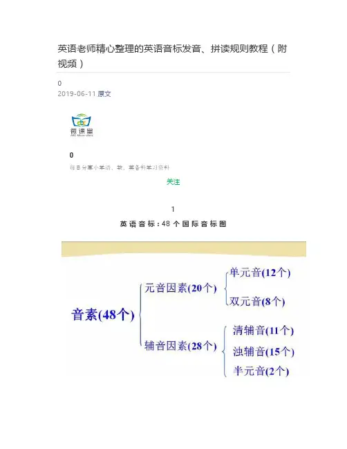 [小学课堂] 英语老师精心整理的英语音标发音、拼读规则教程(附视频)