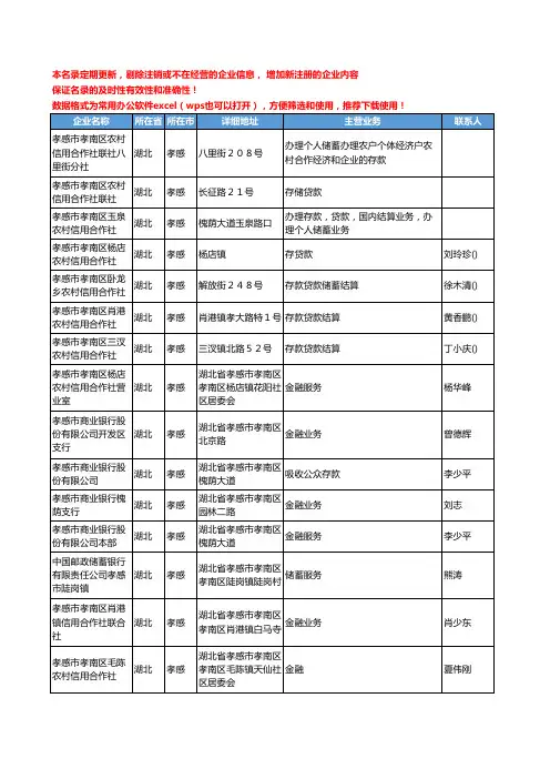 2020新版湖北省孝感金融机构工商企业公司名录名单黄页联系方式大全97家