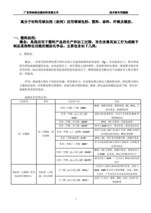 塑料助剂