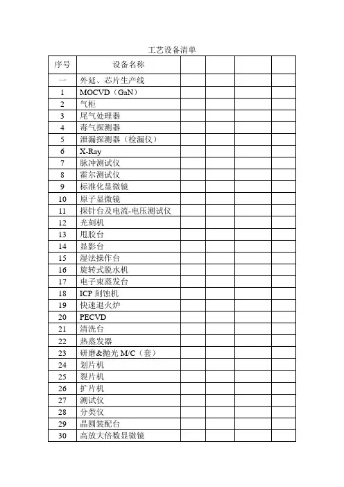 LED生产主要工艺设备清单