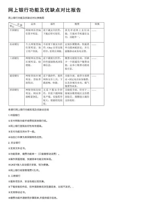 网上银行功能及优缺点对比报告