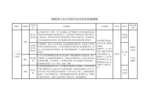重大安全风险告知及管控措施牌板