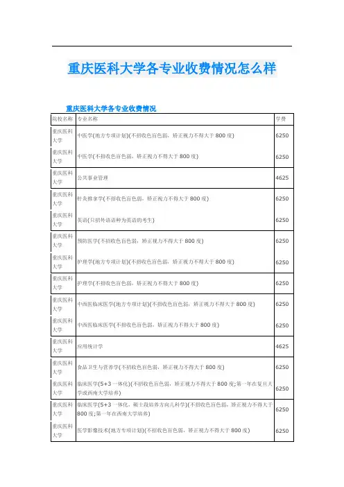重庆医科大学各专业收费情况怎么样