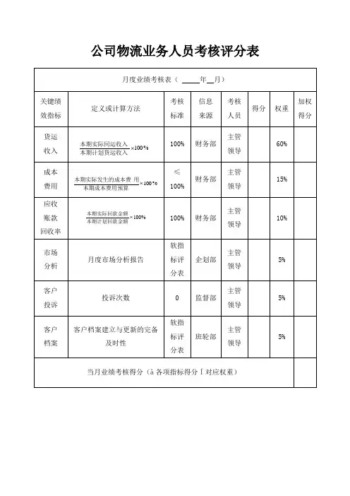 公司物流业务人员考核评分表(标准版)