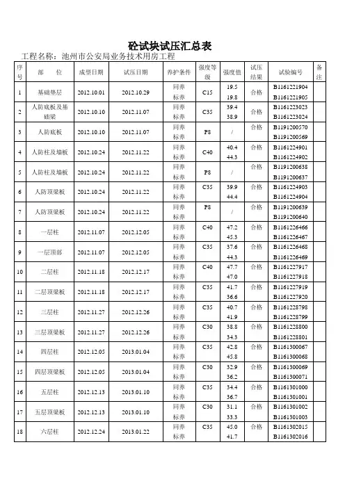 砼试块试压汇总表
