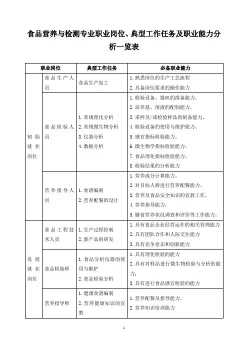 食品营养与检测专业职业岗位、典型工作任务及职业能力分析一览表