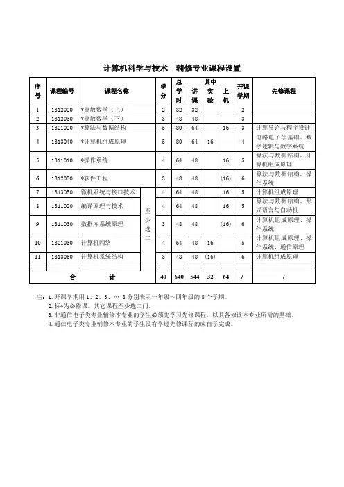 7.计算机科学与技术辅修专业课程设置