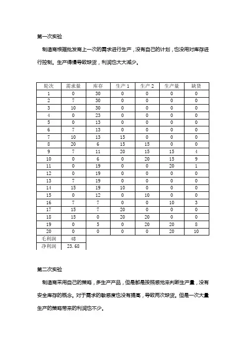 制造商实验分析