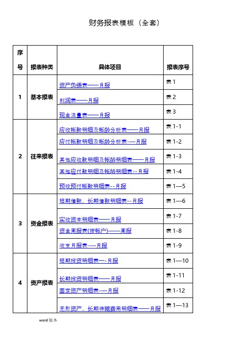 财务报表模板(全套)