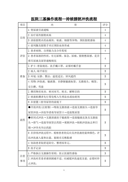 医院三基操作流程—持续膀胱冲洗流程