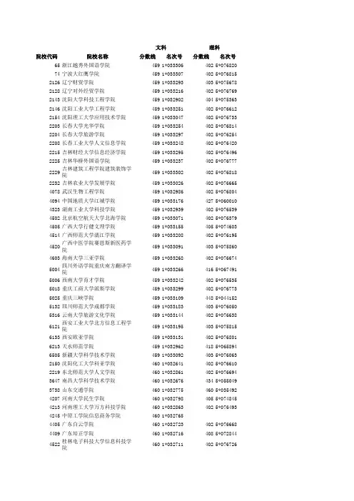 2009、2010、2011浙江省高考第二批投档分数线