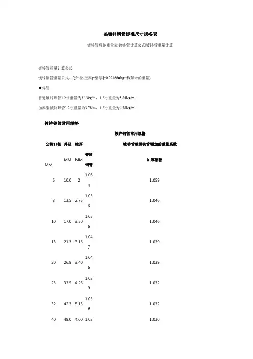 热镀锌钢管标准尺寸规格表