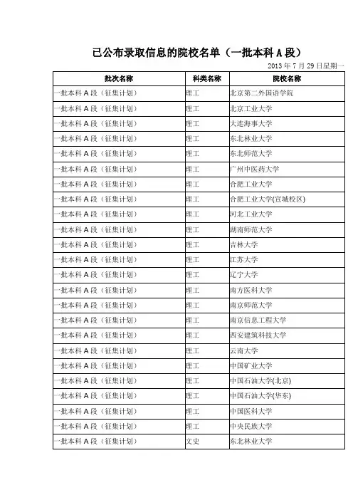 已公布录取信息的院校名单(一批本科A段)
