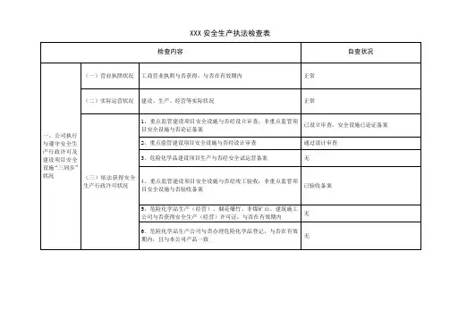 安全生产执法检查表(企业自查)