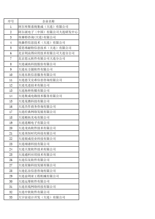 软件外包企业