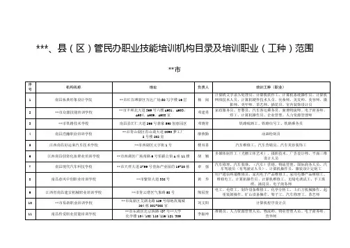 市、县(区)管民办职业技能培训机构目录及培训职业(工种)范围【模板】