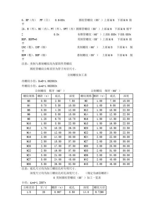 各国螺纹规格标准
