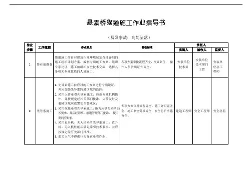 悬索桥猫道施工作业指导书