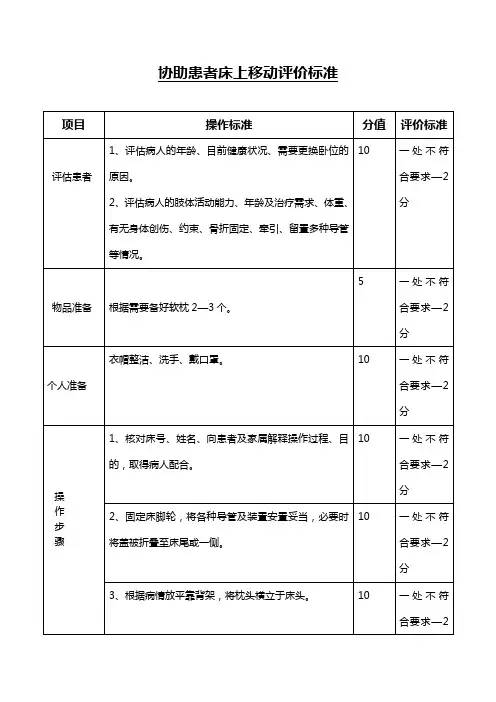 协助患者床上移动评价标准