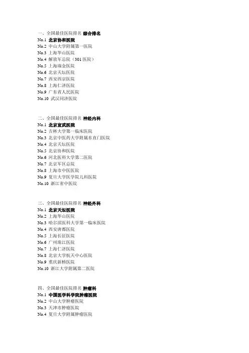 全国最佳医院排