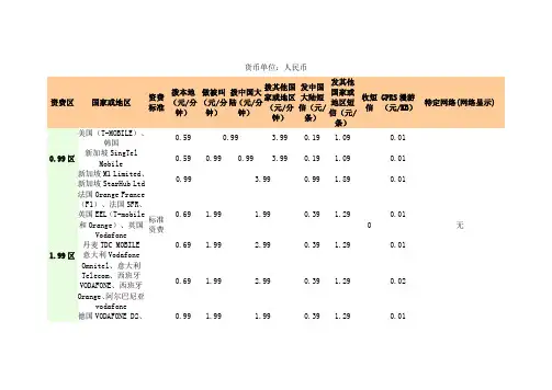 中国移动国际及港澳台漫游统一资费表》